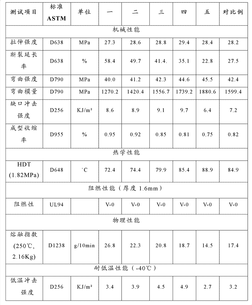 Plastic alloy as well as preparation method and application thereof