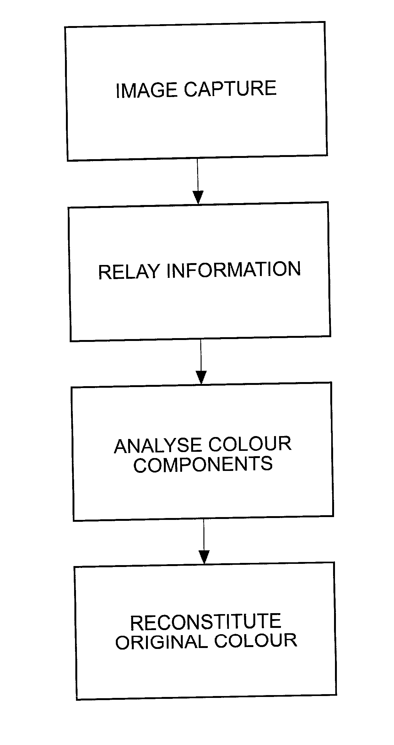 Colour matching system