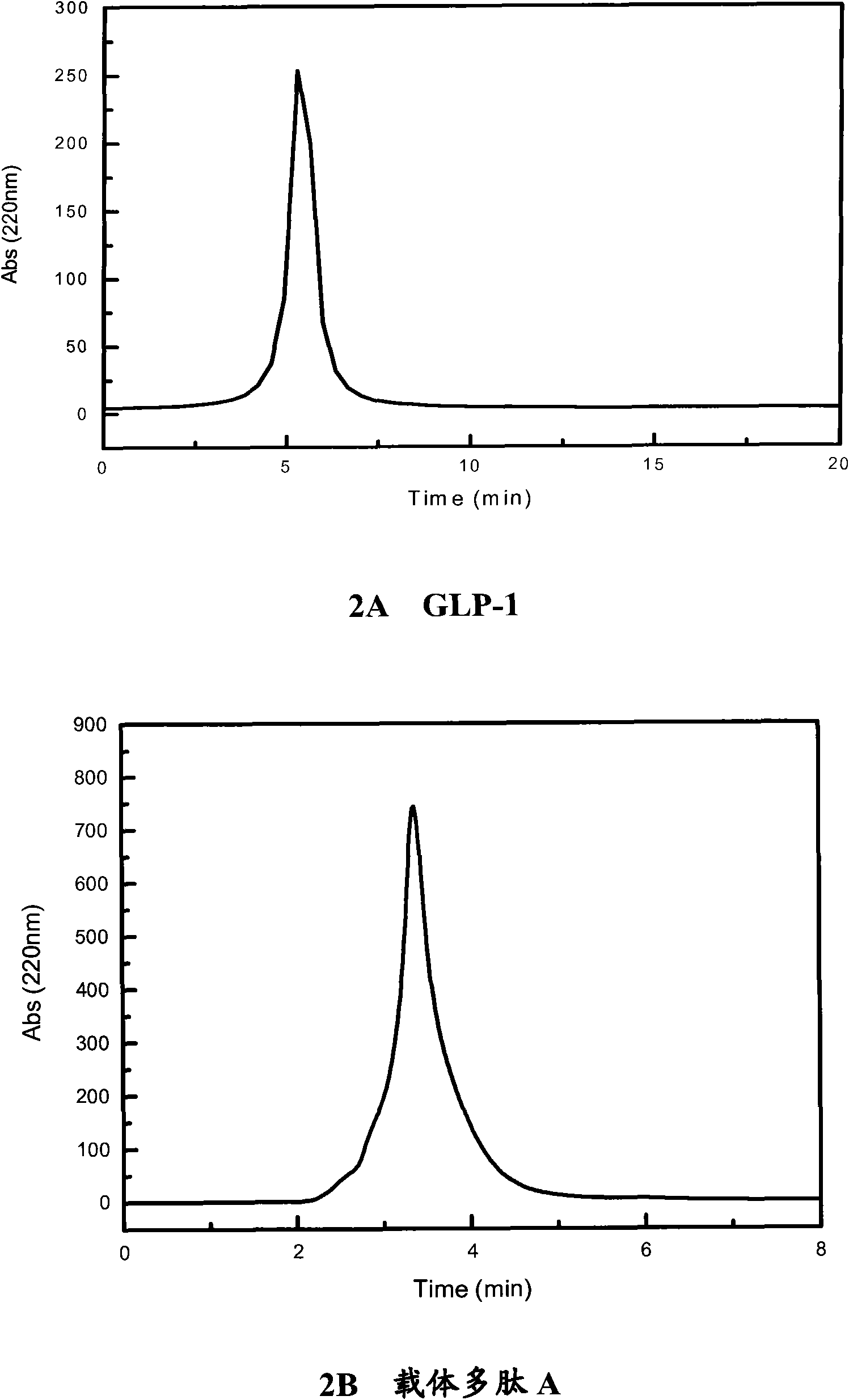 Polypeptide complex, pharmaceutical composition, as well as preparation method and application of polypeptide complex