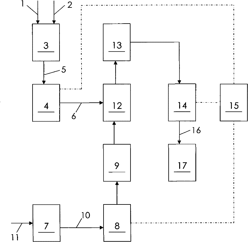 A diesel storage device with blending function