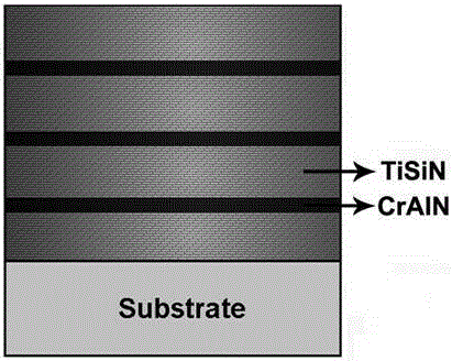 Nano-structure coating with ultra-high hardness and manufacturing method thereof