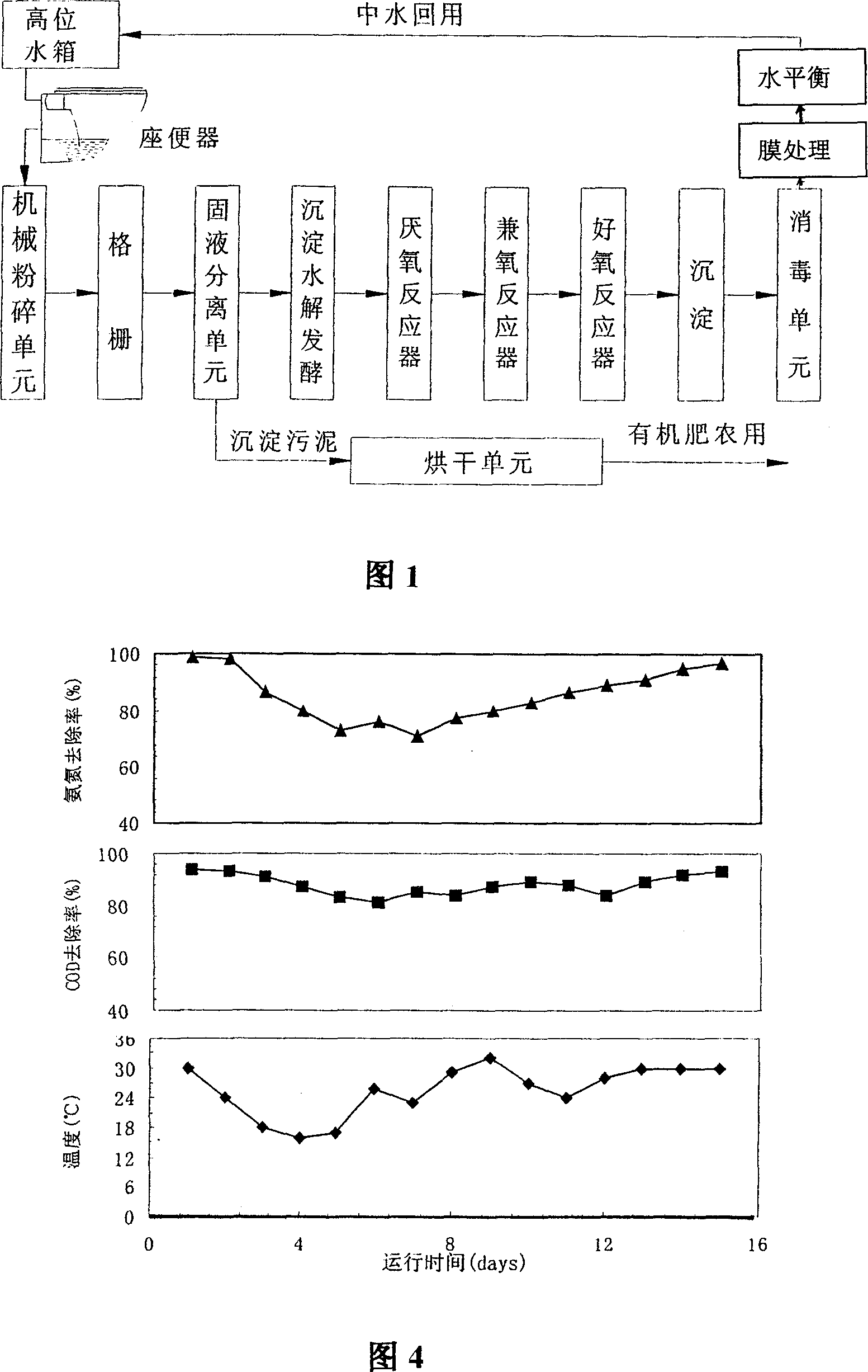 Biological treatment method and device for ecological system of sewage circulation utilization