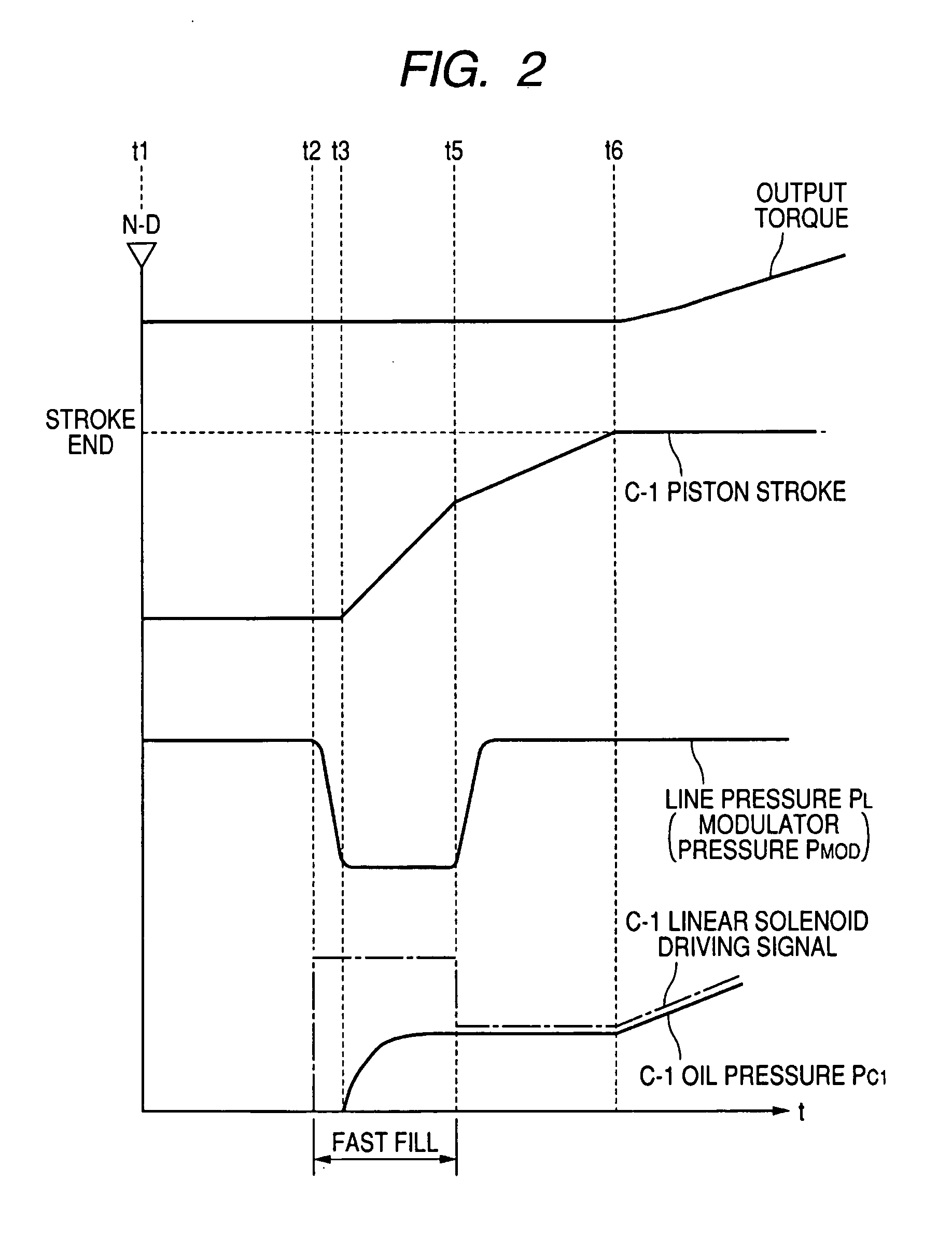 Hydraulic control apparatus of automatic transmission