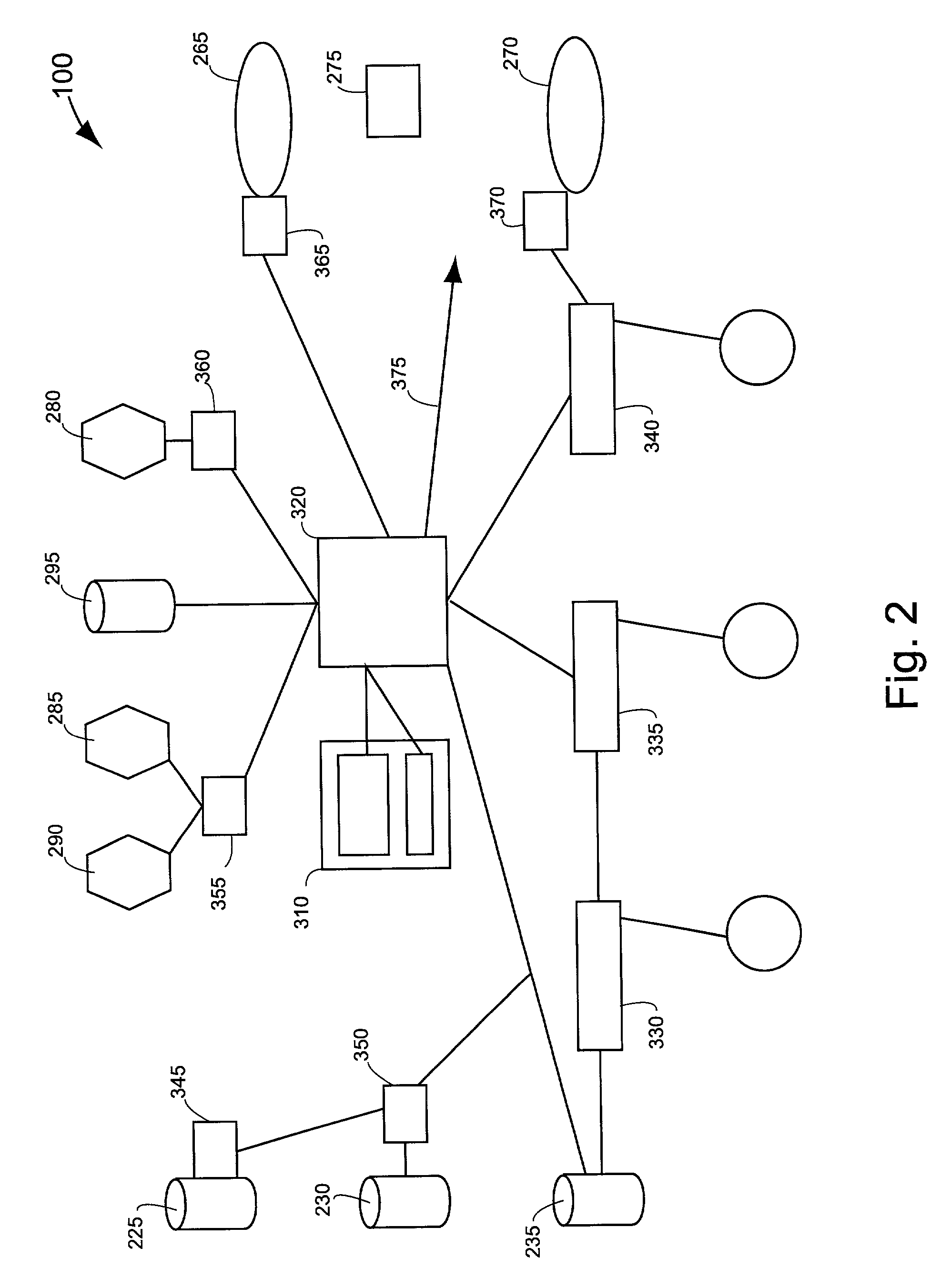 High throughput processing system and method of using