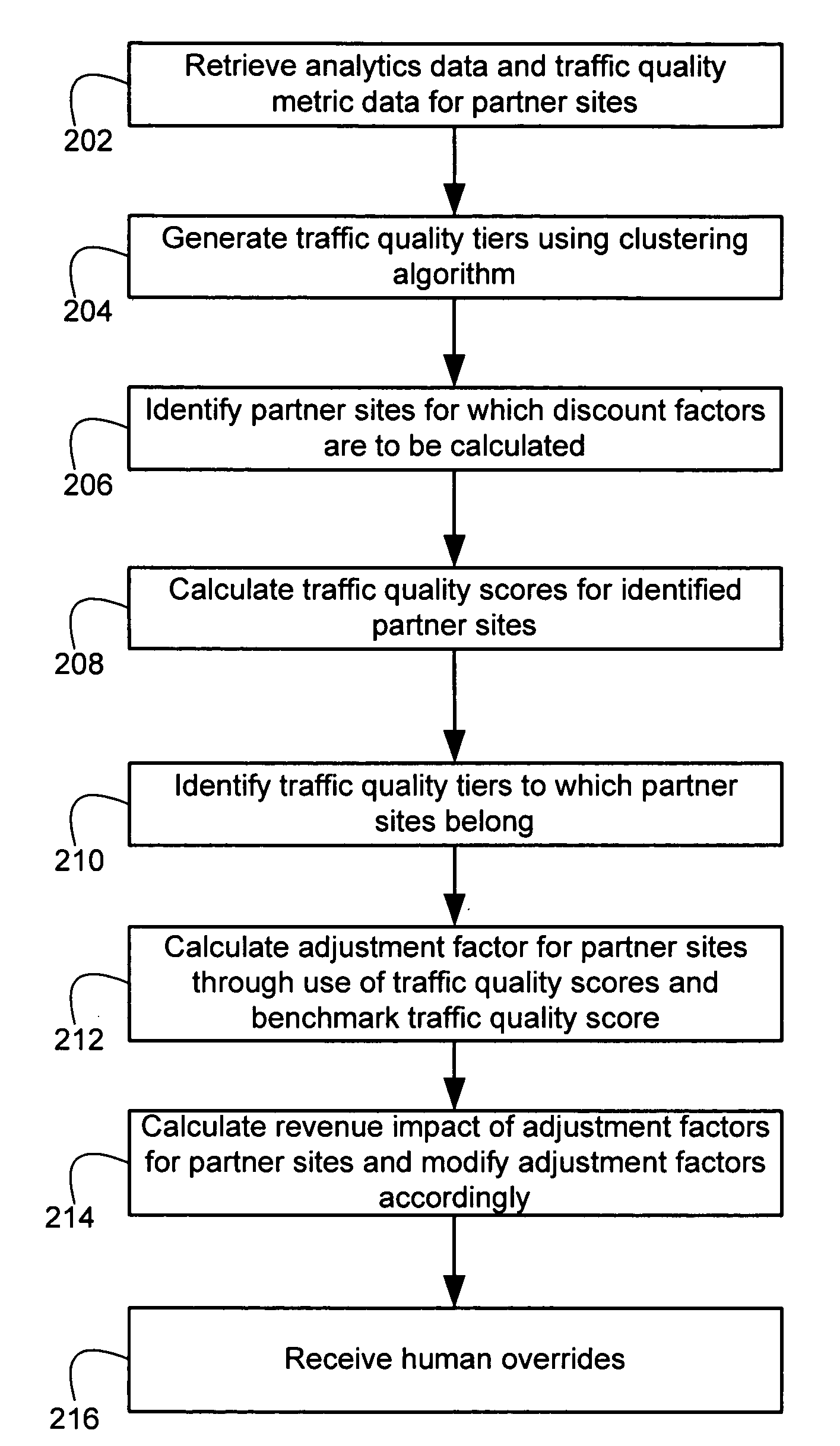 System and method for advertisement price adjustment utilizing traffic quality data