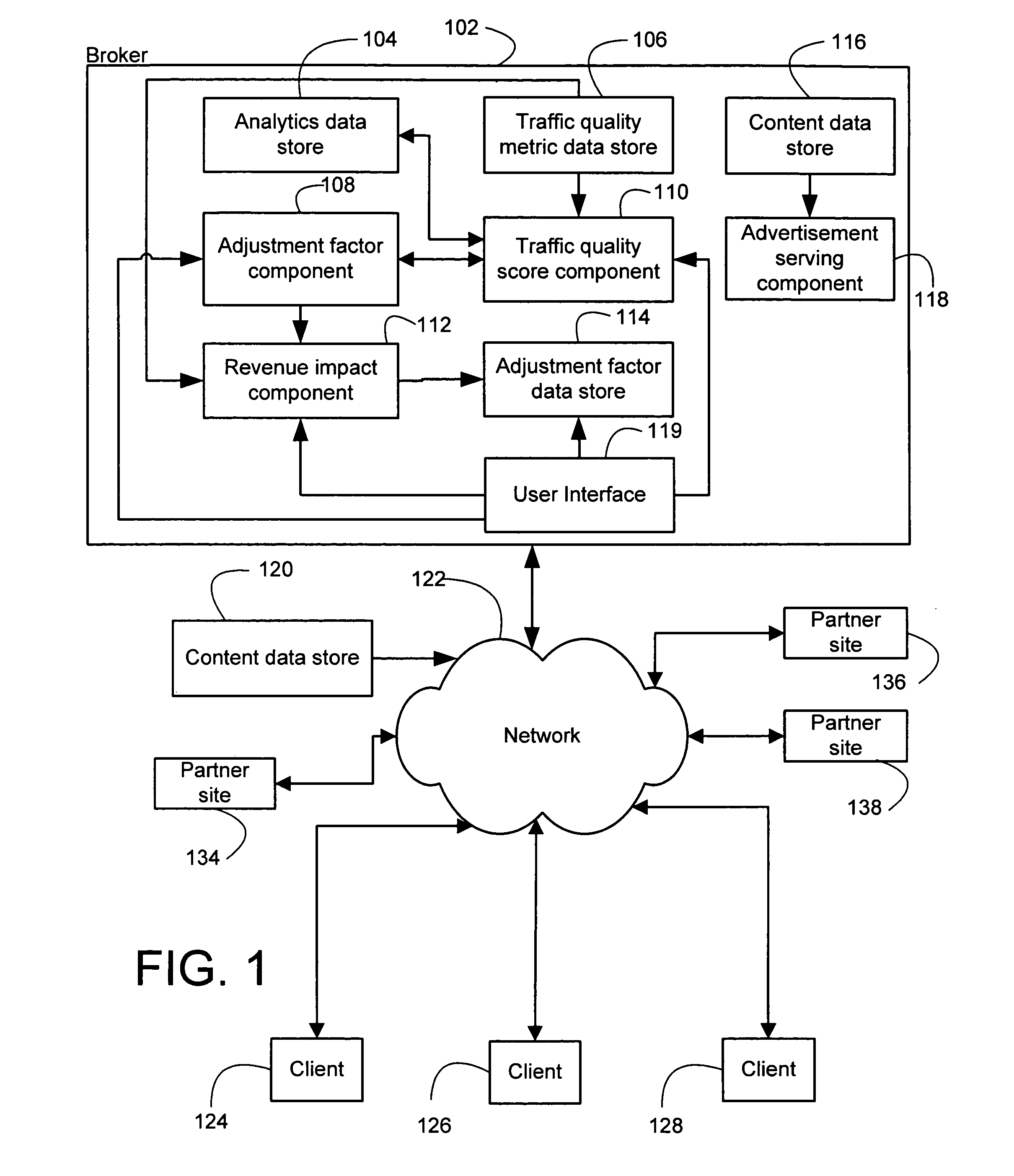 System and method for advertisement price adjustment utilizing traffic quality data