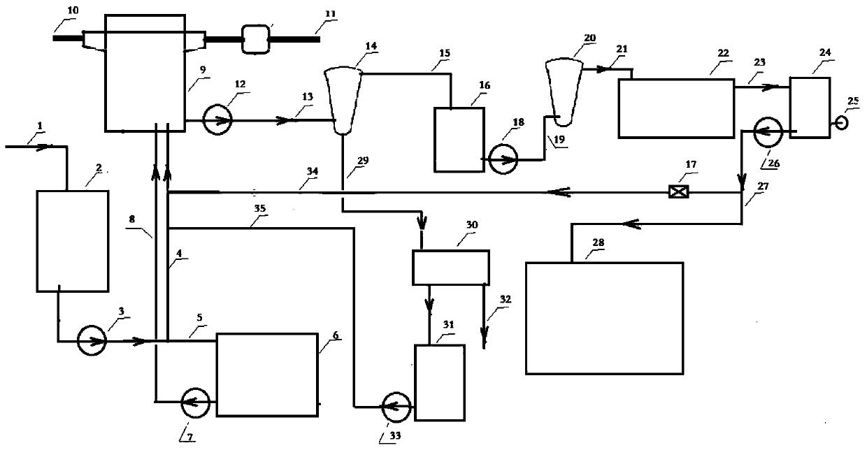 Energy-saving emission-reducing backflow equipment for desulfurization system in thermal power plant