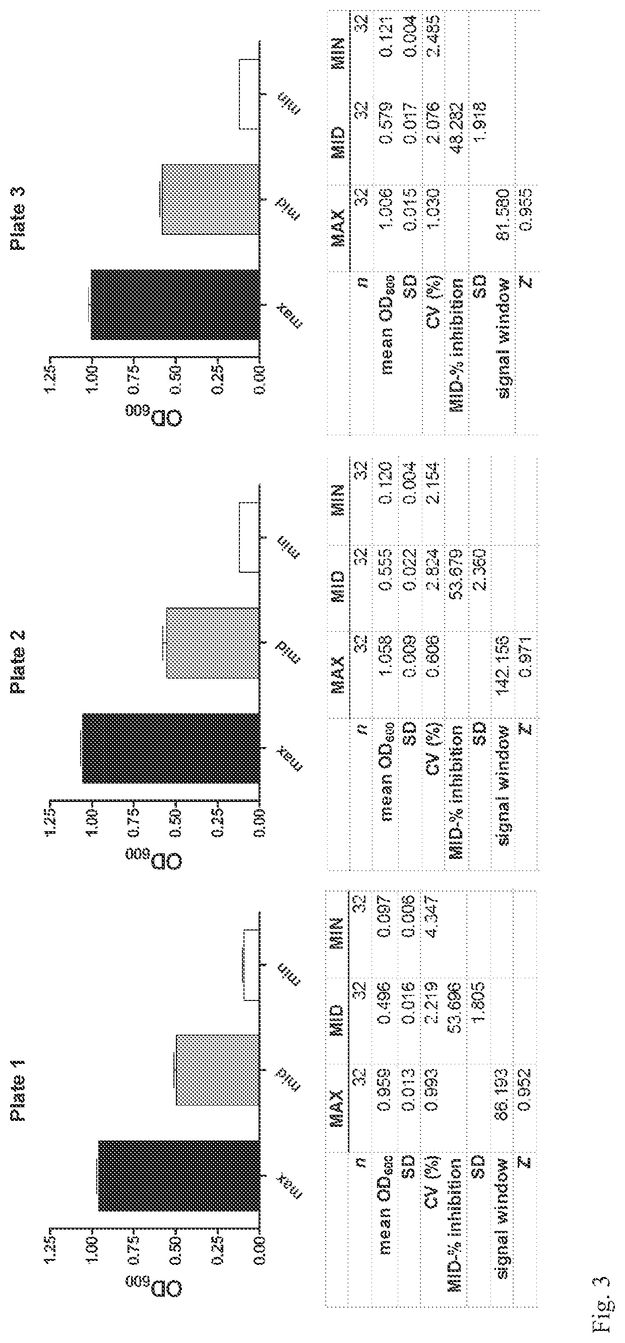 Assay for inhibitors of equilibrative or concentrative nucleoside transporters