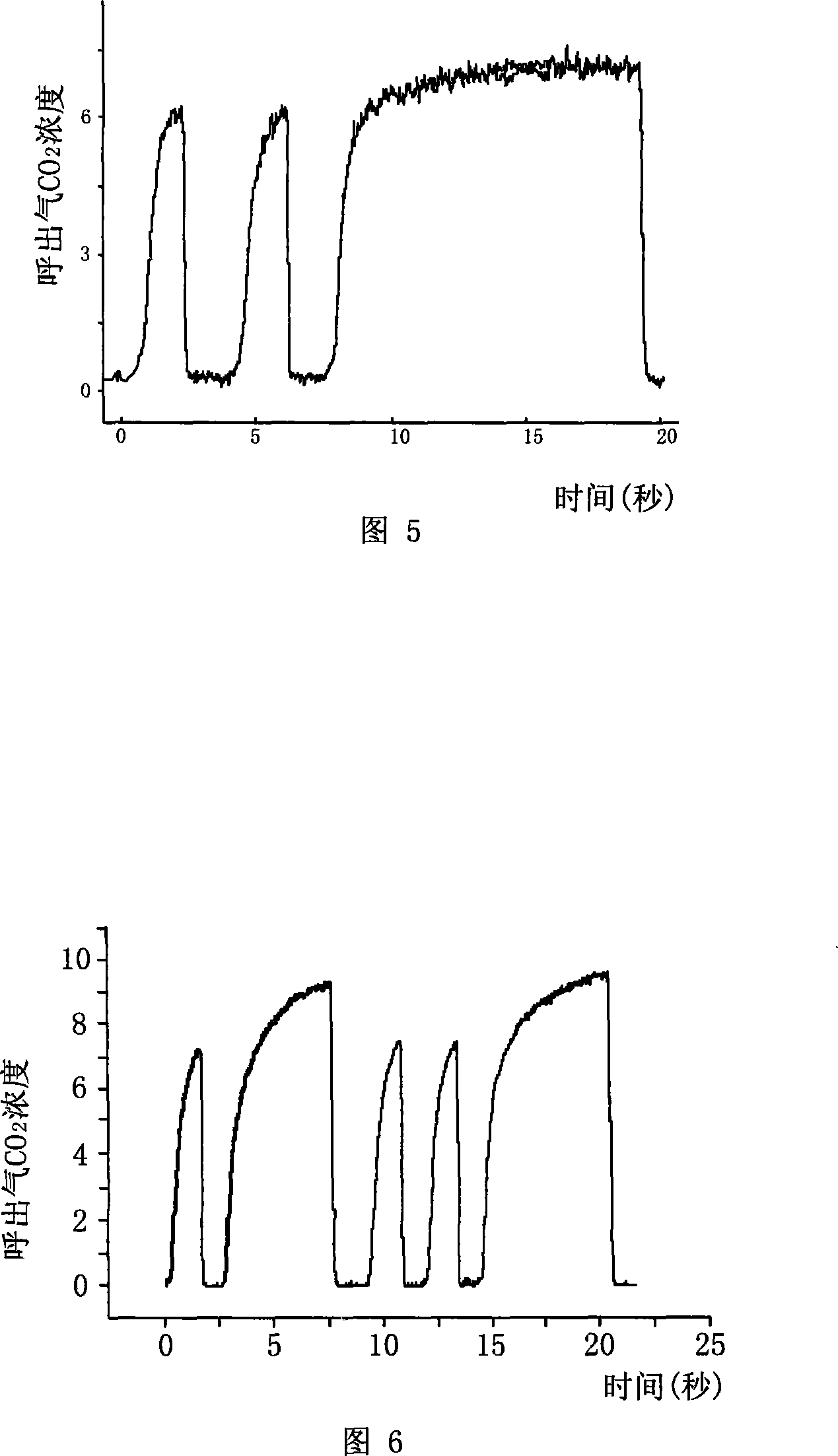 Method and device for pressure dividing monitoring and estimating arterial blood CO2 by using respiratory gas CO2