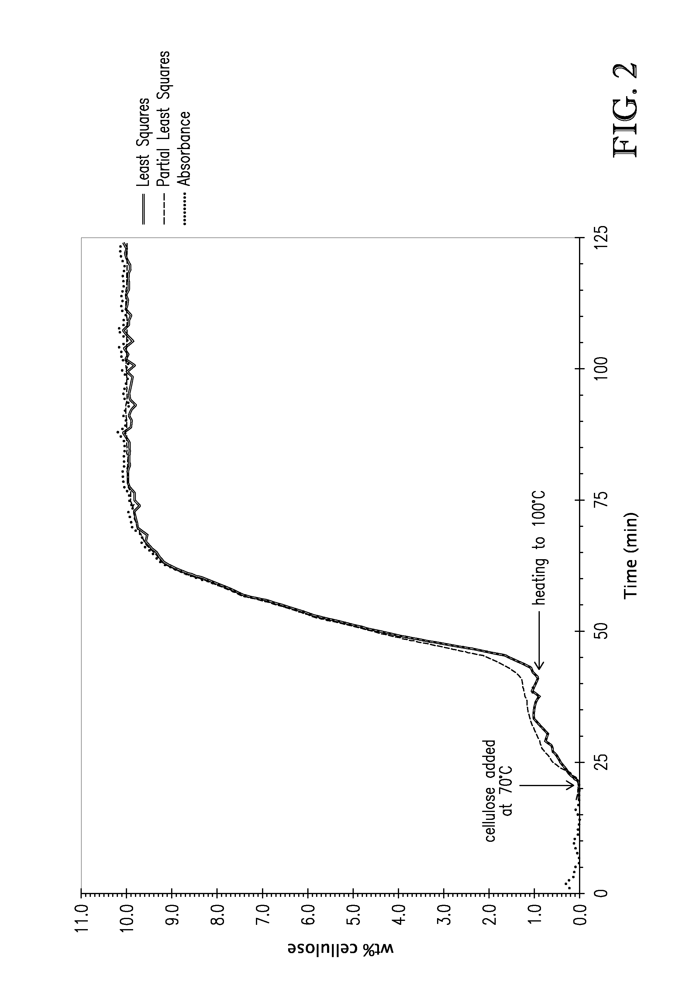 Cellulose solutions comprising tetraalkylammonium alkylphosphate and products produced therefrom