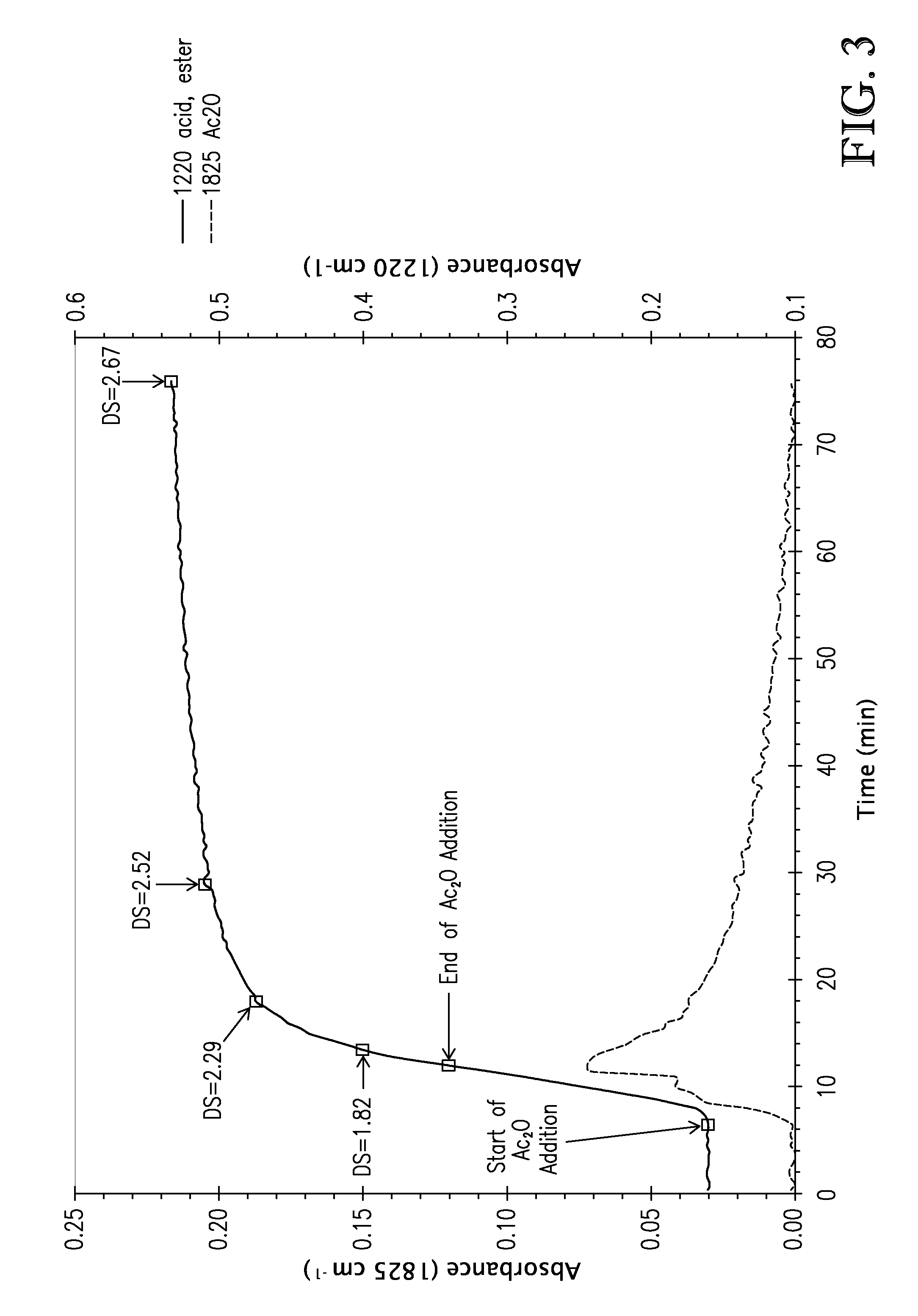 Cellulose solutions comprising tetraalkylammonium alkylphosphate and products produced therefrom