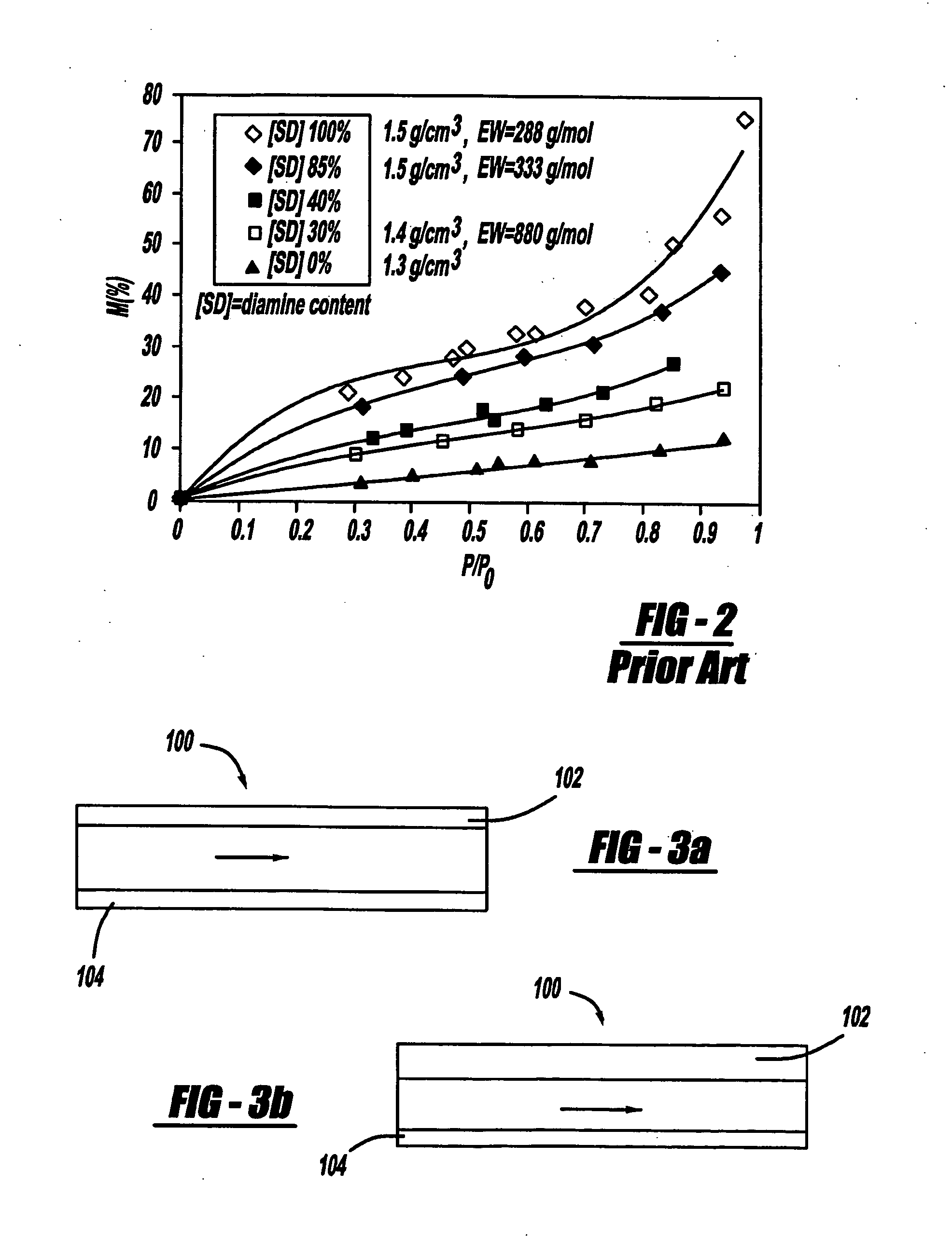 Gas channel coating with water-uptake related volume change for influencing gas velocity