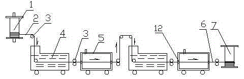 A coated wire catalyst or carrier and its manufacturing method