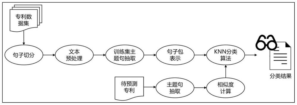 Industrial internet patent identification method based on multi-instance learning