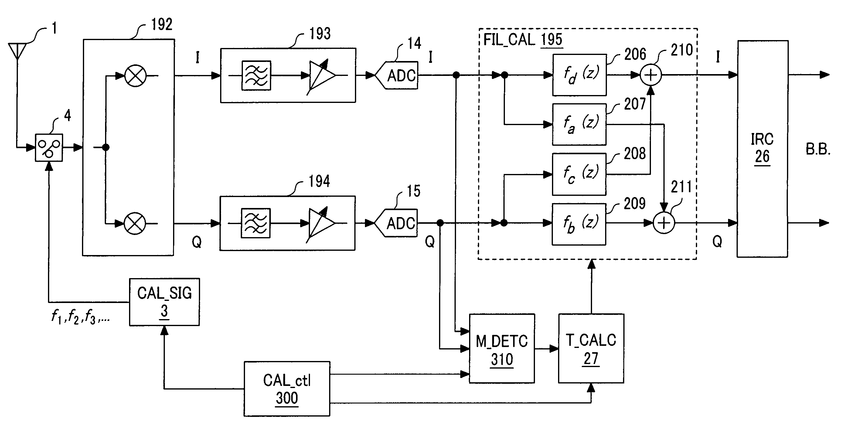 Method and system for calibrating frequencies-amplitude and phase mismatch in a receiver