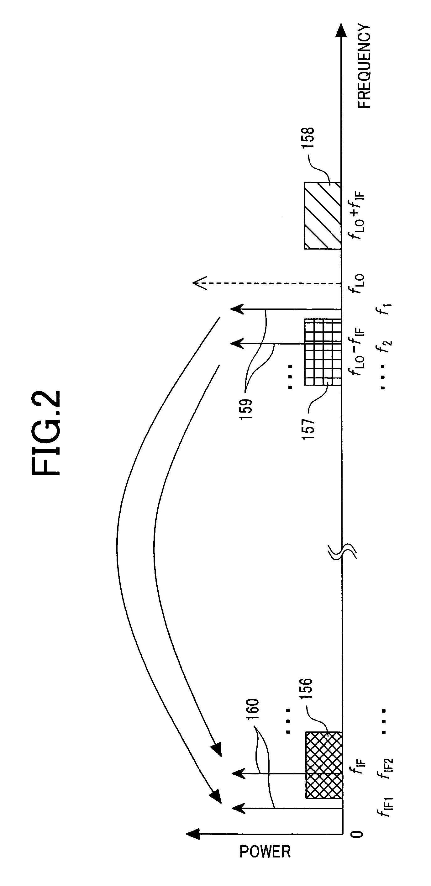 Method and system for calibrating frequencies-amplitude and phase mismatch in a receiver