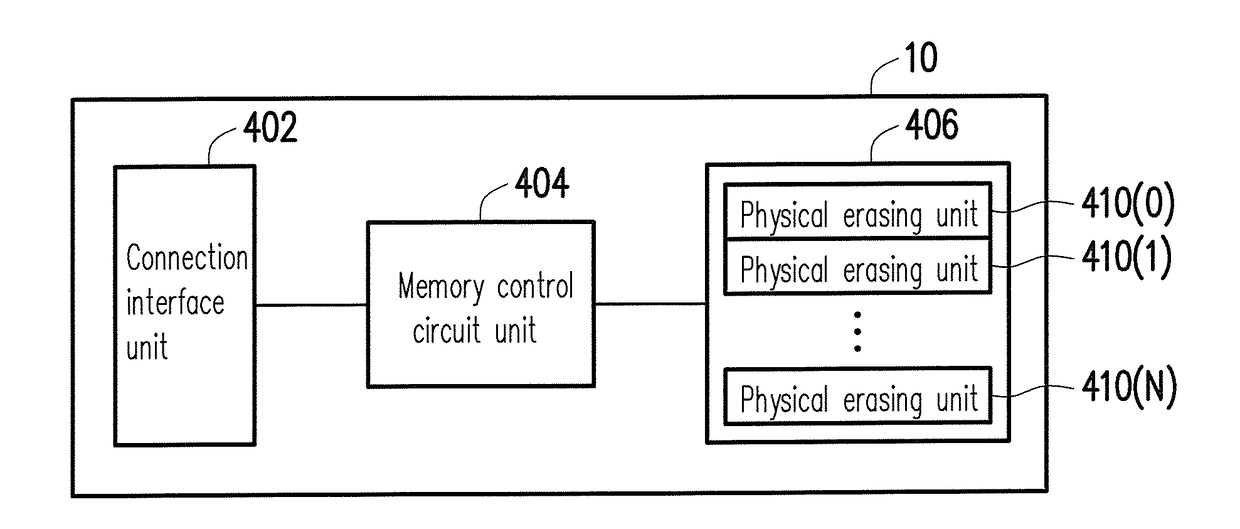 Memory management method, memory control circuit unit, and memory storage apparatus