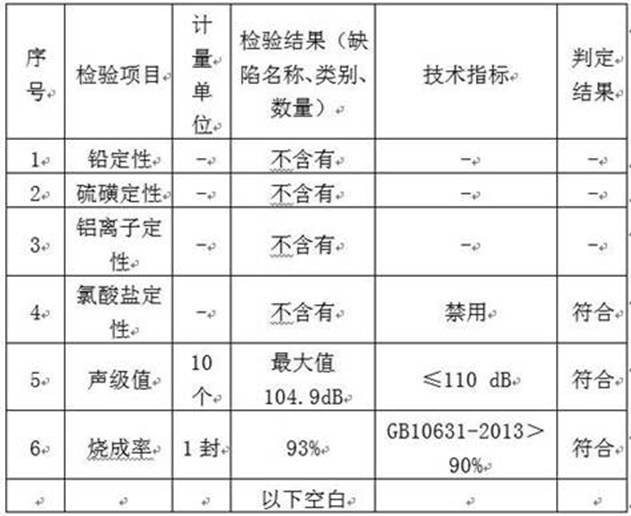 Nitro smokeless lignocellulose and its preparation method