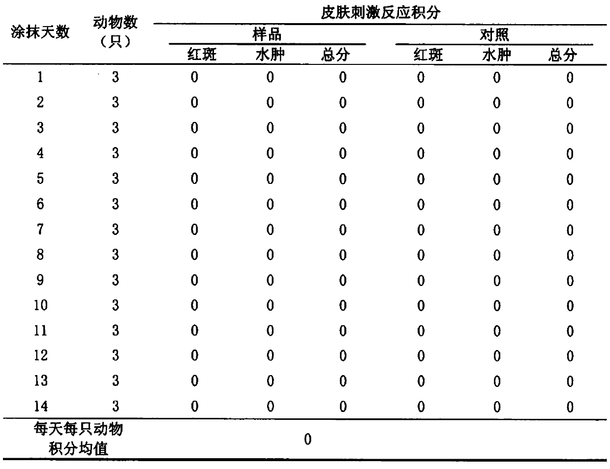 Bacteriostatic agent as well as preparation method and application thereof