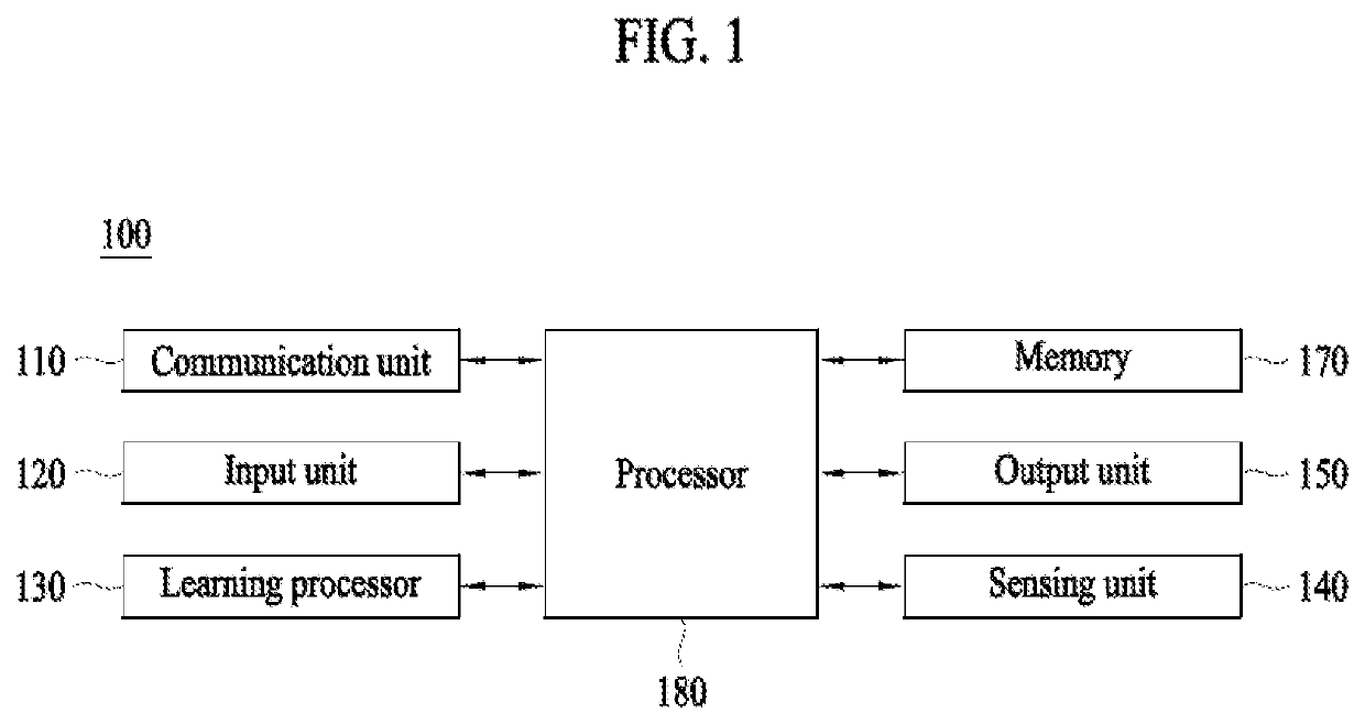 Driving guide method and apparatus for vehicle