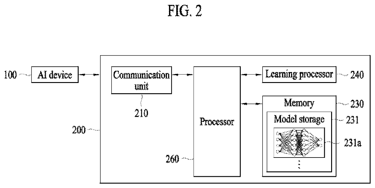 Driving guide method and apparatus for vehicle