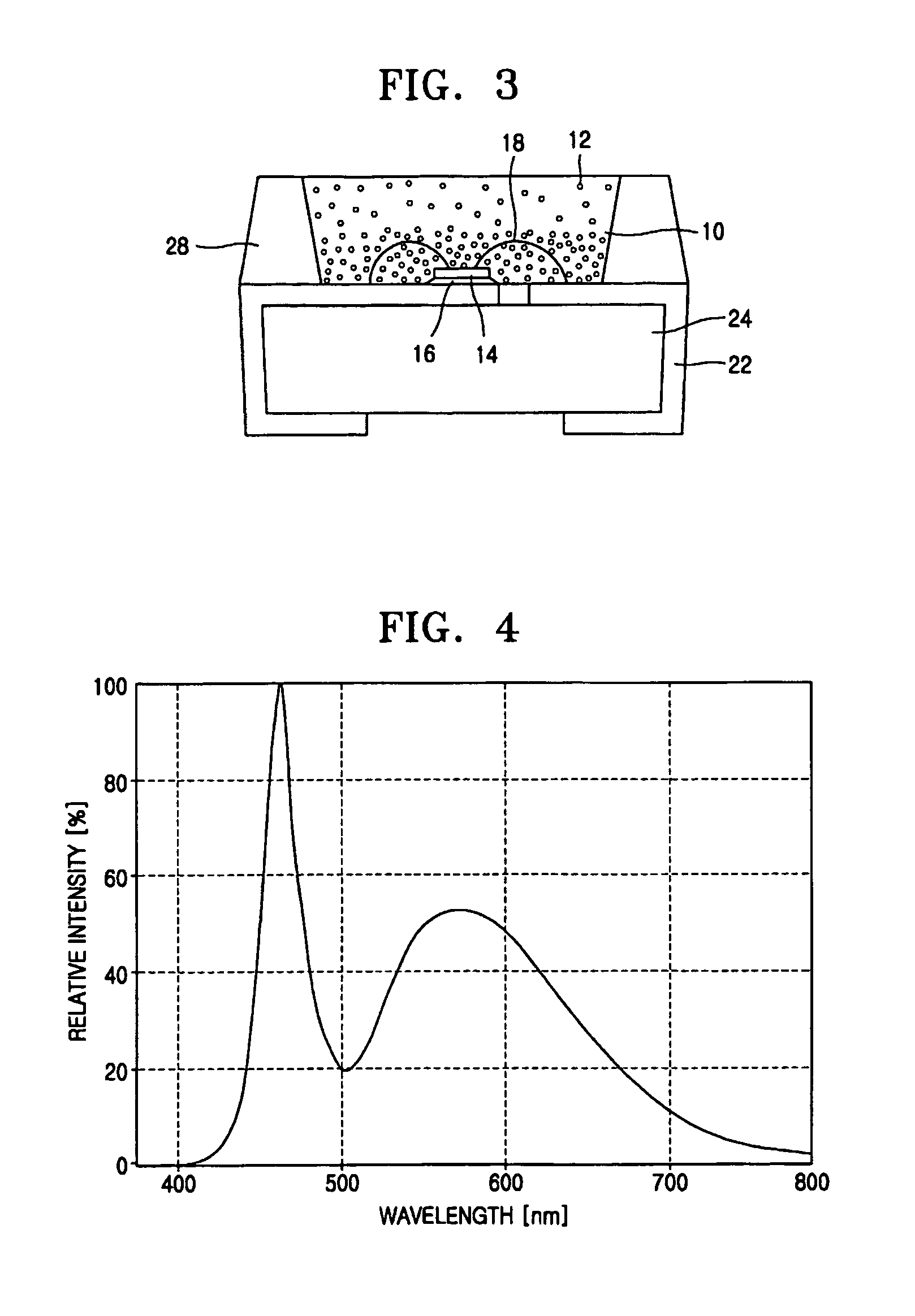 White LED device comprising dual-mold and manufacturing method for the same