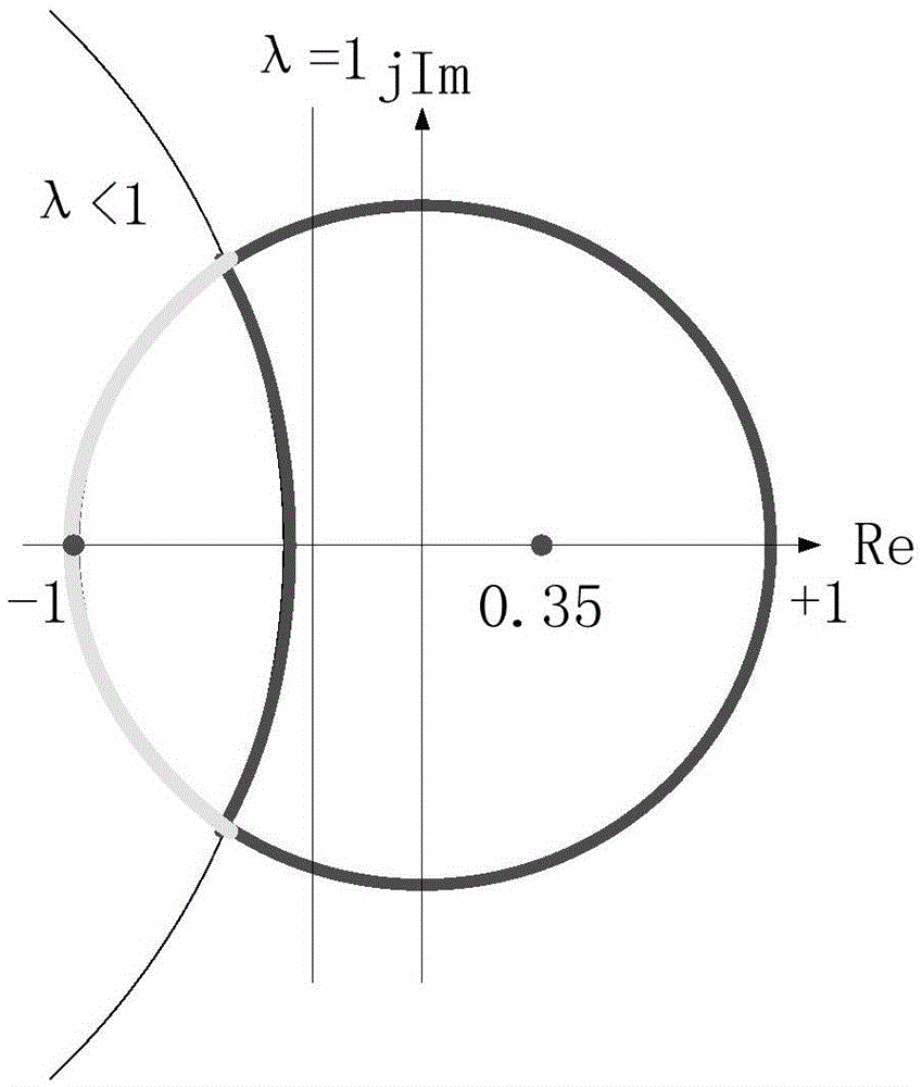 Current differential protection method adopting Apollonius theorem