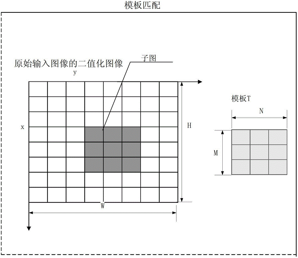 Railway switch gap offset detection method based on image processing