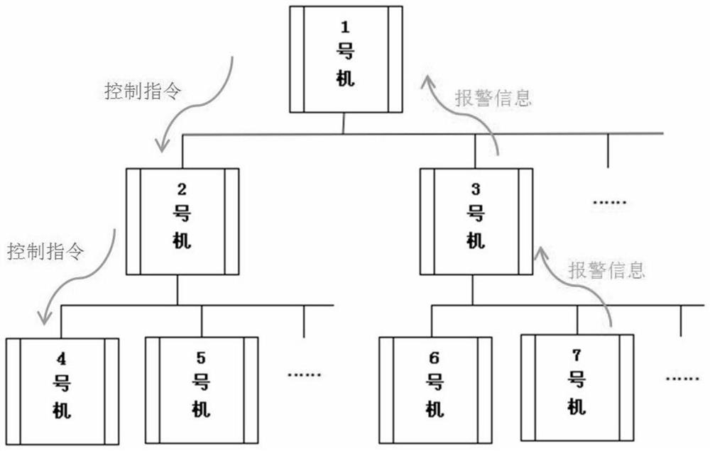 Intelligent networking method based on fire-fighting automatic fire alarm system