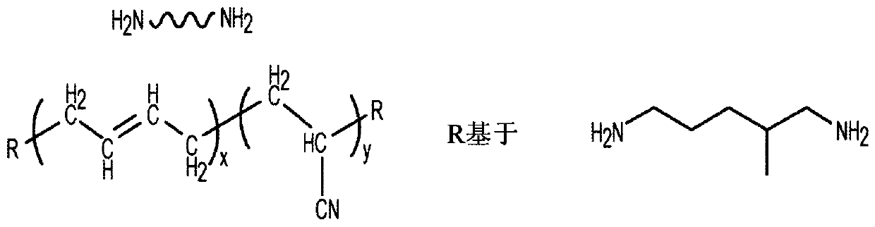 Synergistic toughening of epoxy modified by graphene and block copolymer