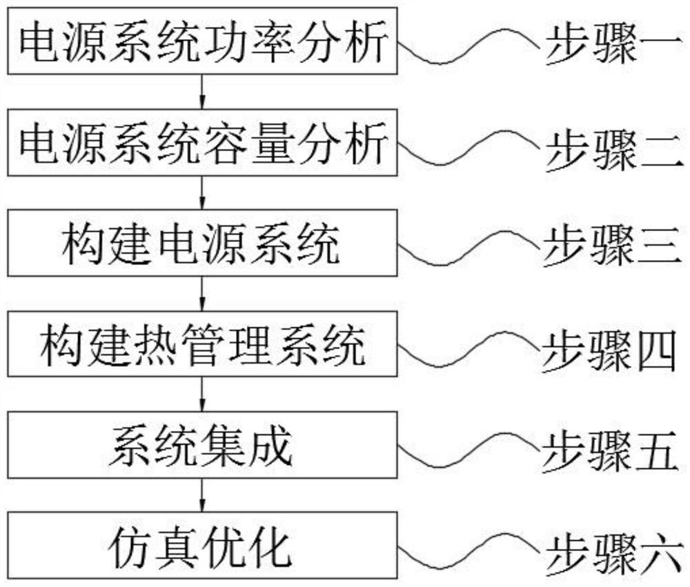 High-power system integration method