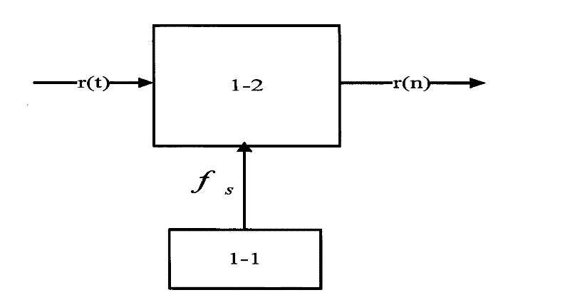 Variable parameter self-adaptive PRML (Partial Response Maximum Likelihood) data sink and data processing method thereof