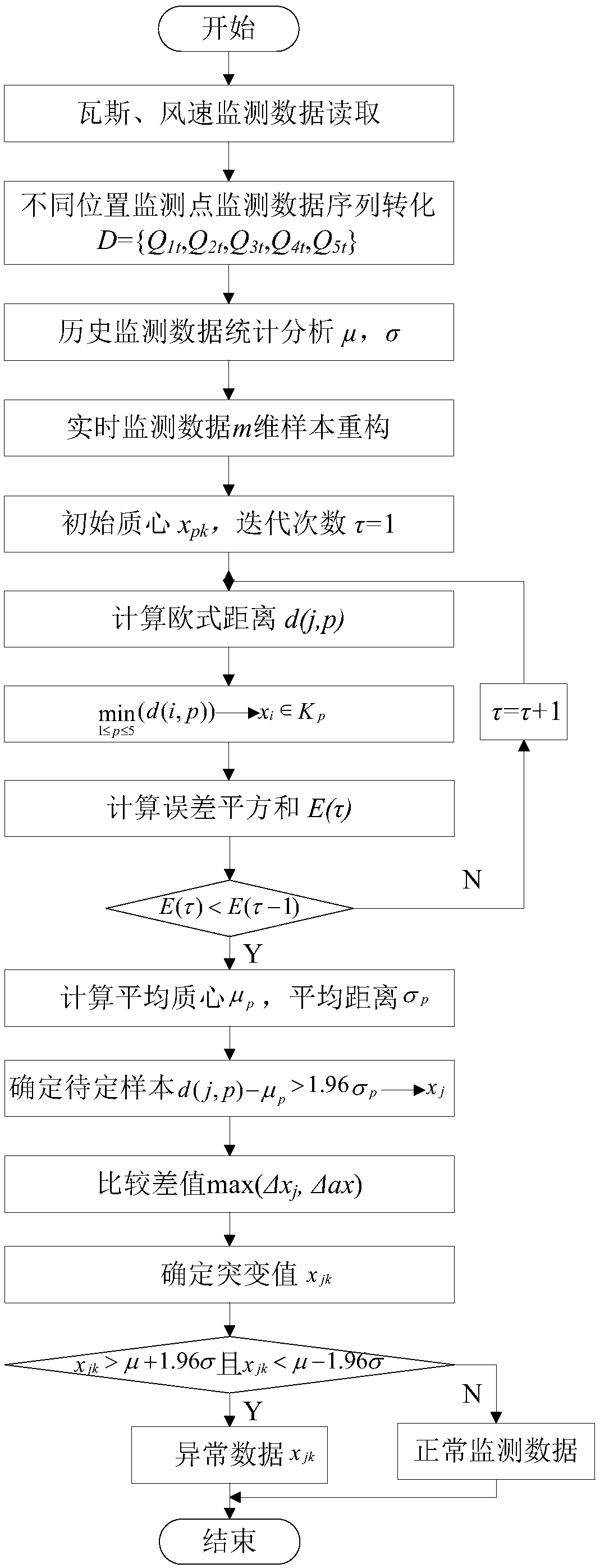 A Method for Recognition of Abnormal Data in Mine Gas Monitoring