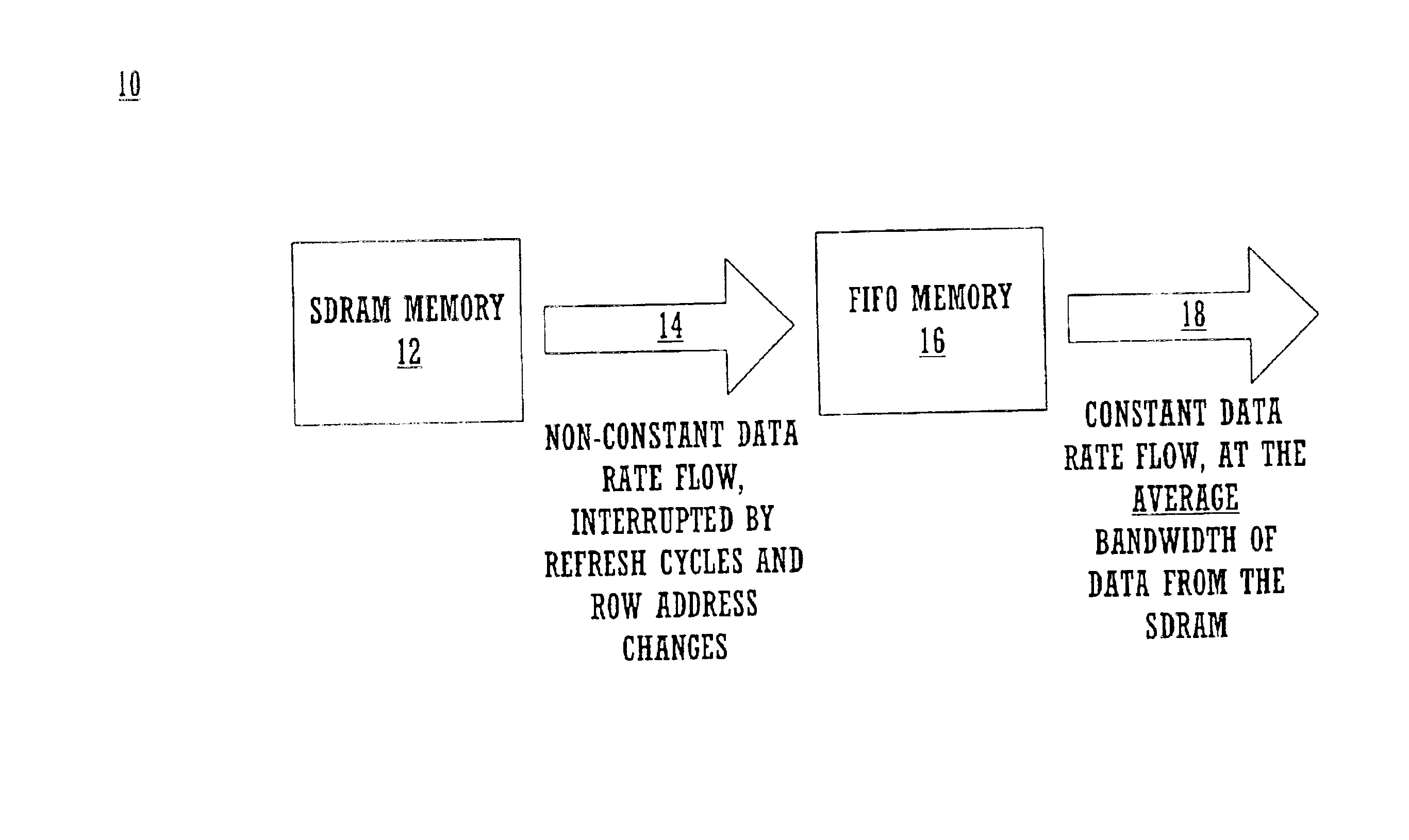 Systems for providing zero latency, non-modulo looping and branching of test pattern data for automatic test equipment