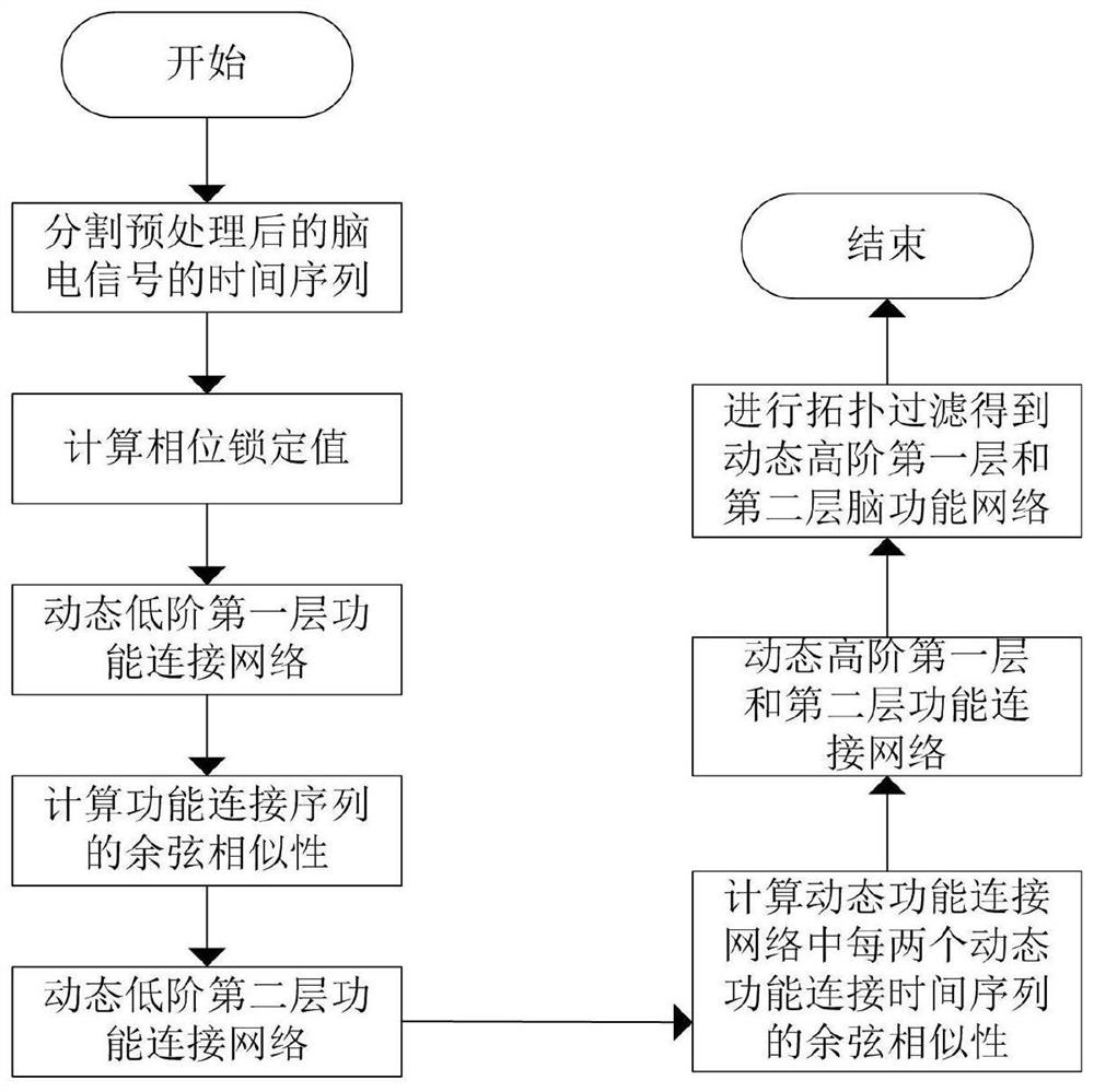 A Schizophrenia Detection System Based on Hybrid Higher-order Brain Networks