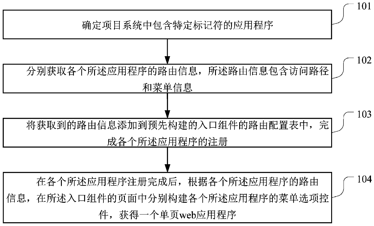 Application program integration method and device, storage medium and server