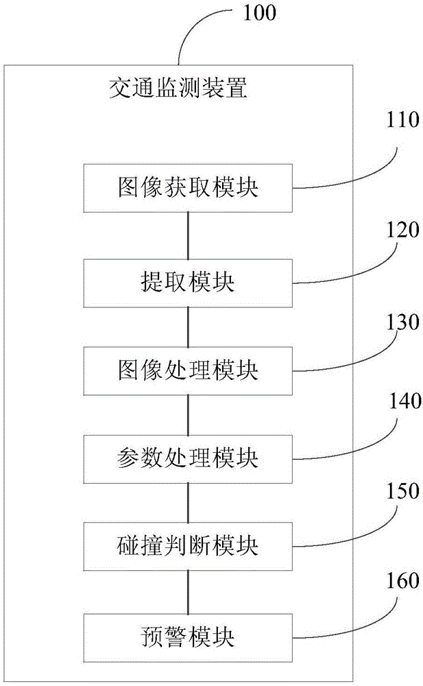 Traffic monitoring method and traffic monitoring apparatus