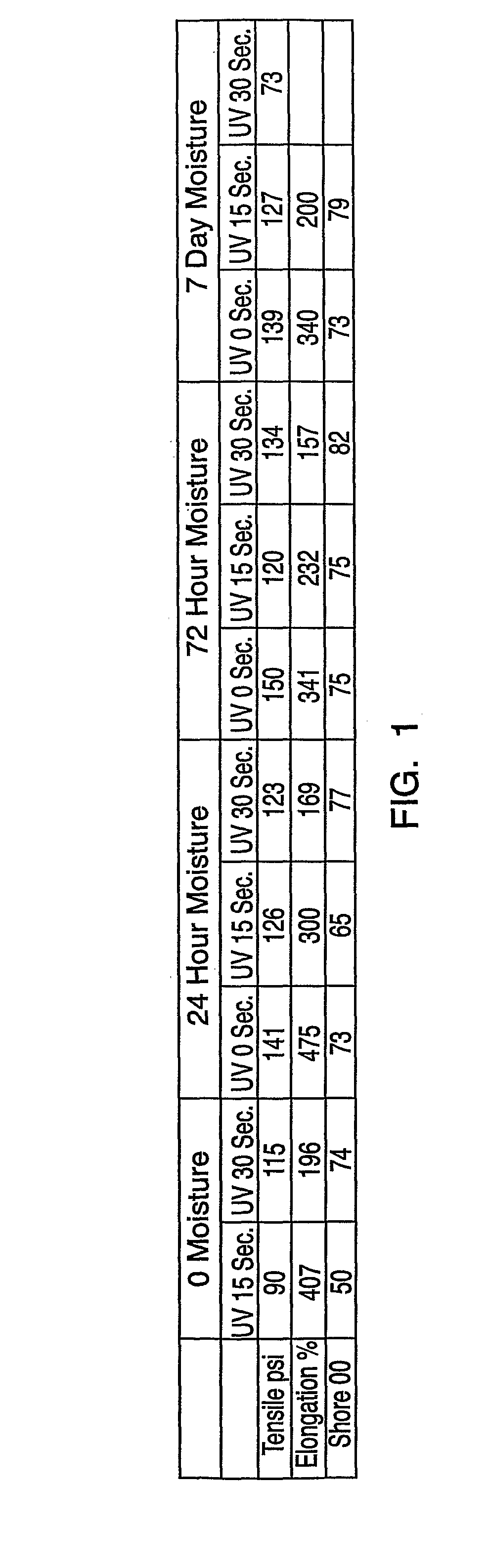 Reactive polyorganosiloxanes having controlled molecular weight and functionality