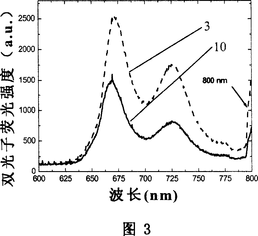 Branchy porphyrin molecule with the characteristics of intramolecular energy transfer and two-photon absorption