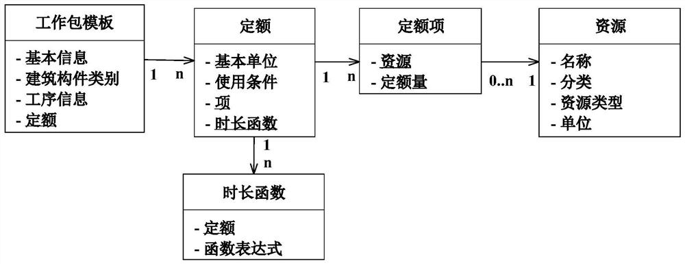 An automatic optimization method of construction schedule resources based on building information model