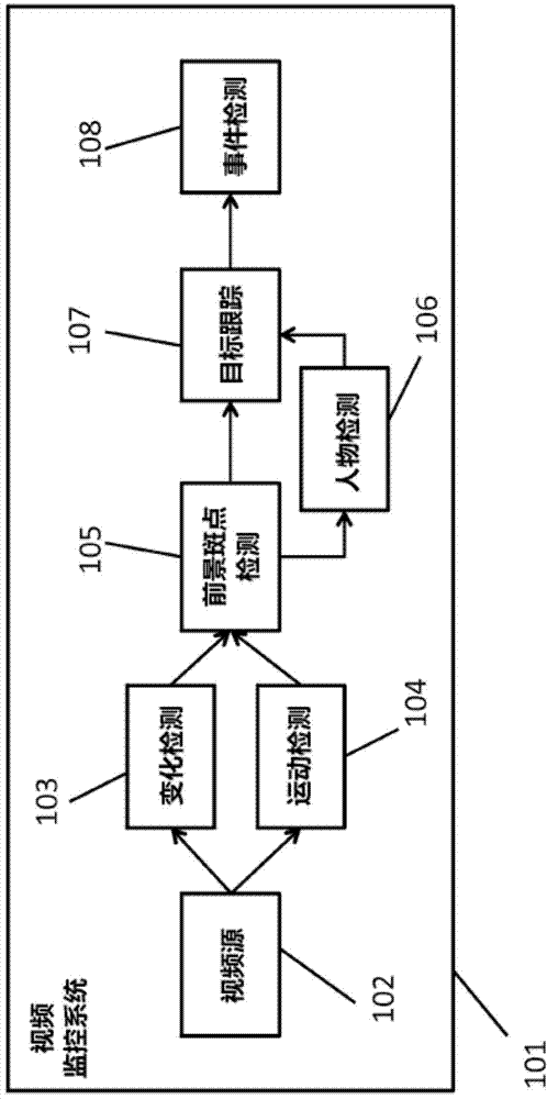 Methods, devices and systems for detecting objects in a video