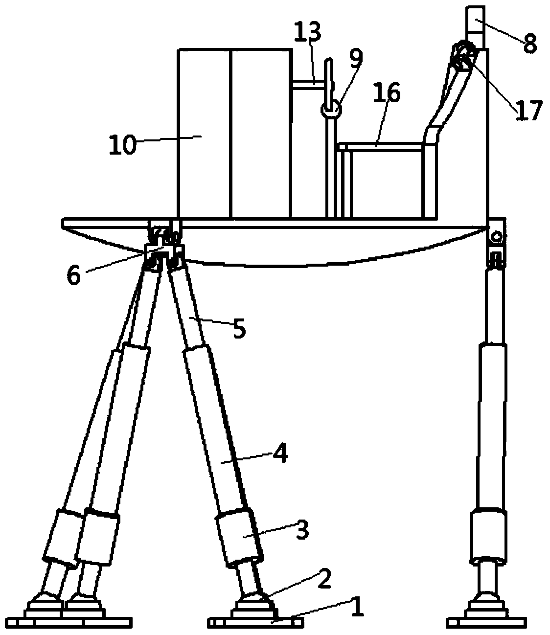 A flight simulation platform