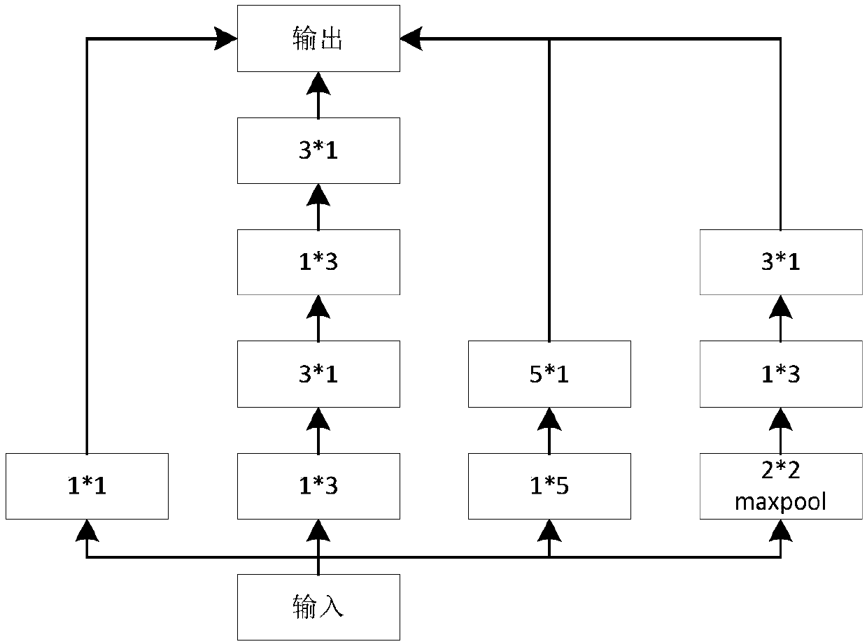 External corpus speech identification method based on deep convolutional neural network