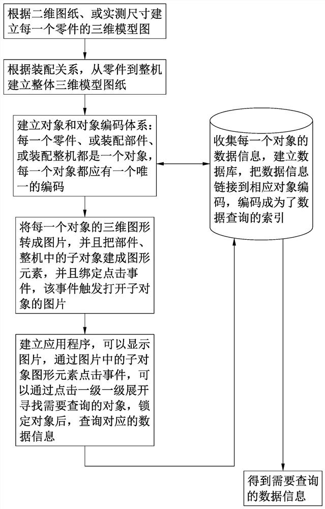 Visual management method for mechanical equipment and enterprise asset management method