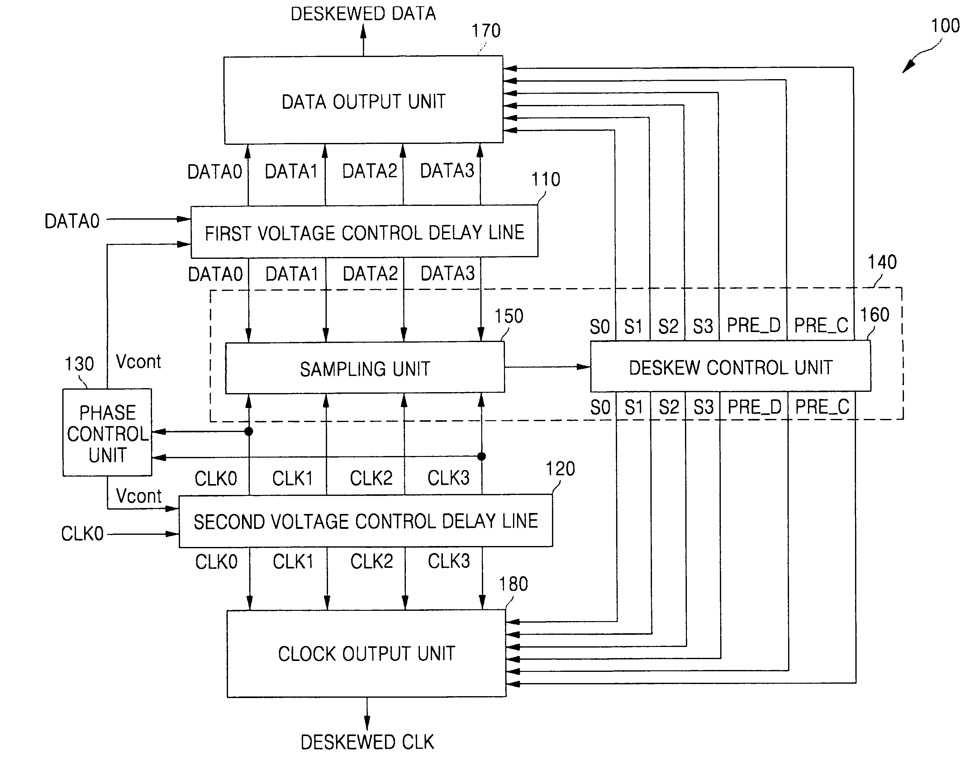 Deskew system for eliminating skew between data signals and clock and circuits for the deskew system