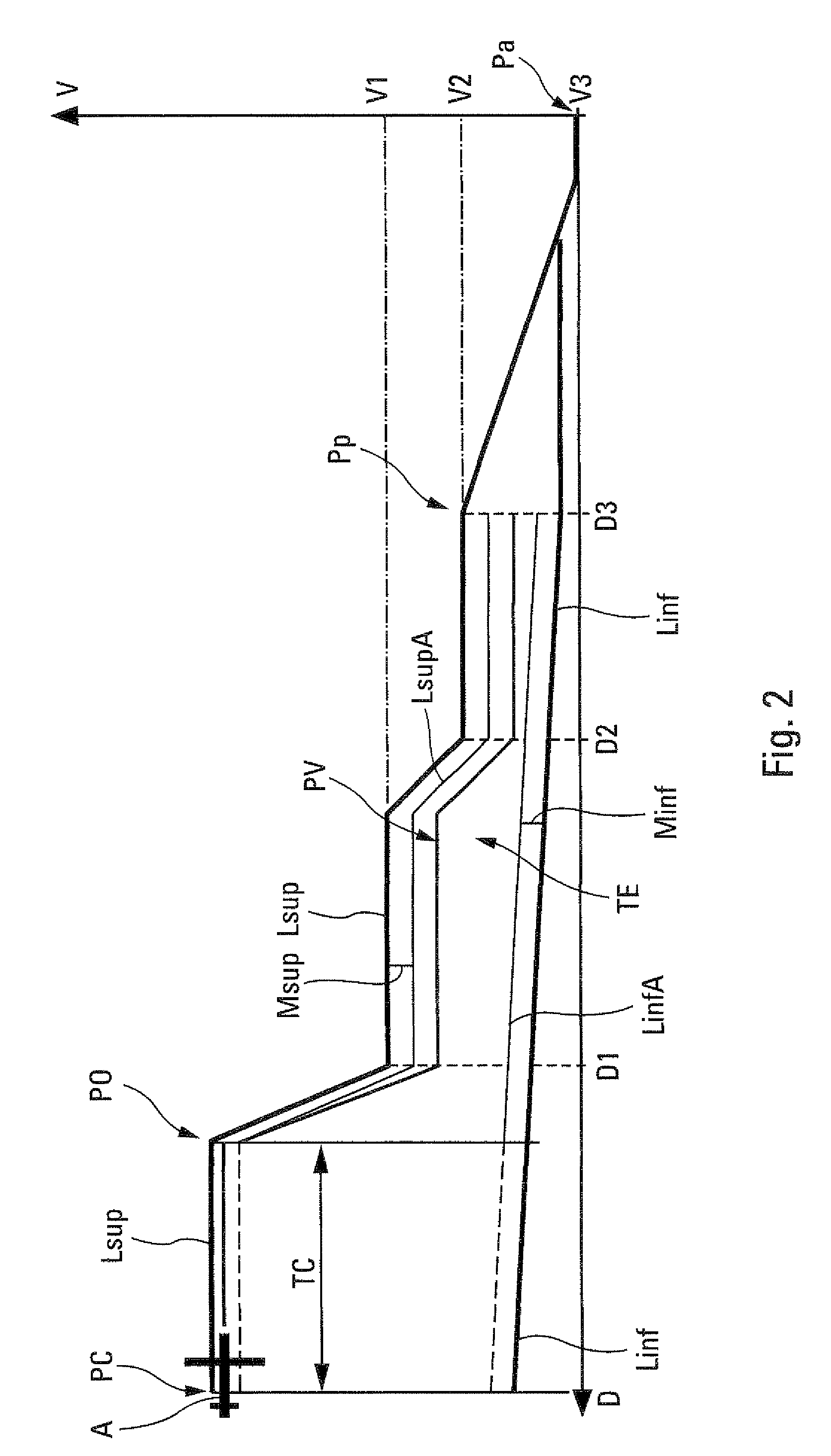 Method and device for guiding an aircraft