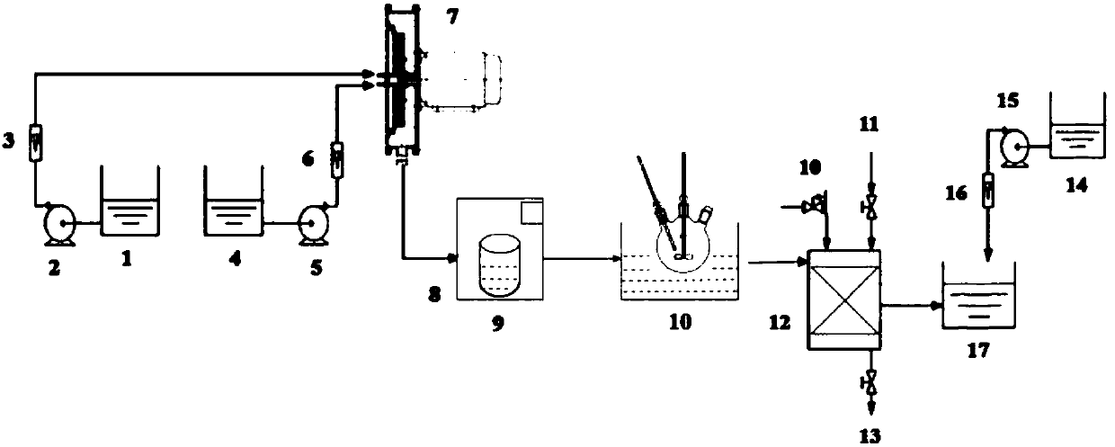 Preparation method for high dispersion nano lanthanum hydroxide