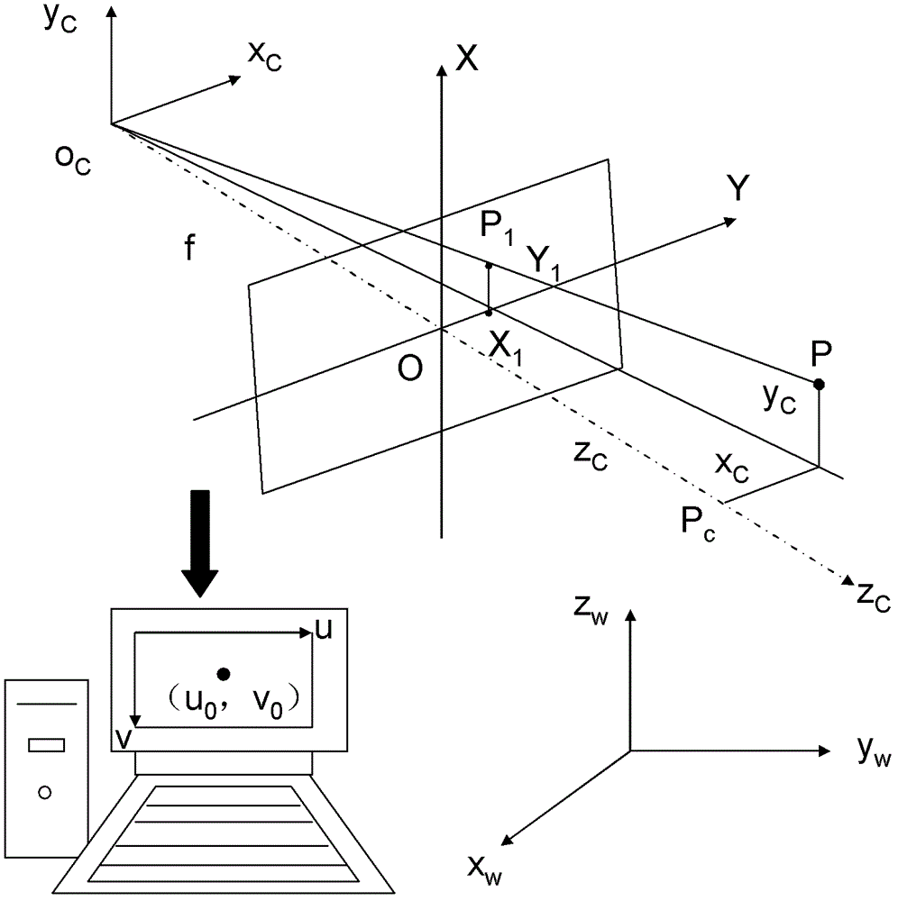 A transfer alignment method and device based on visual motion modeling