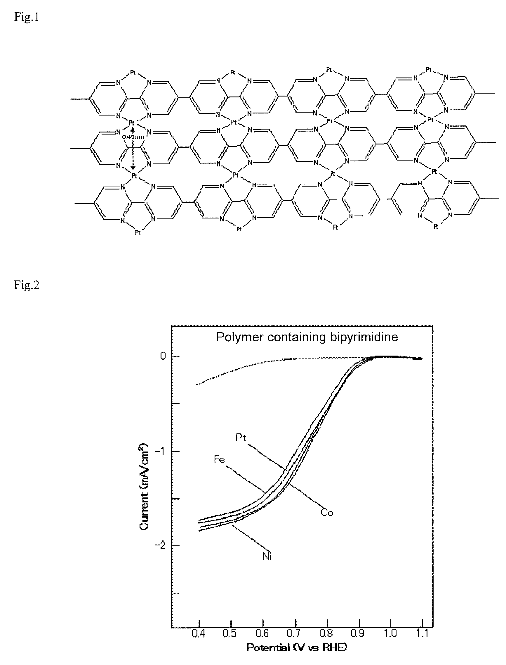 Catalyst for oxygen reduction electrode and oxygen reduction electrode