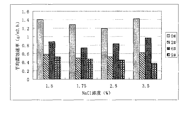 Cl- corrosion resistant high-strength low-alloy steel bar and production method thereof